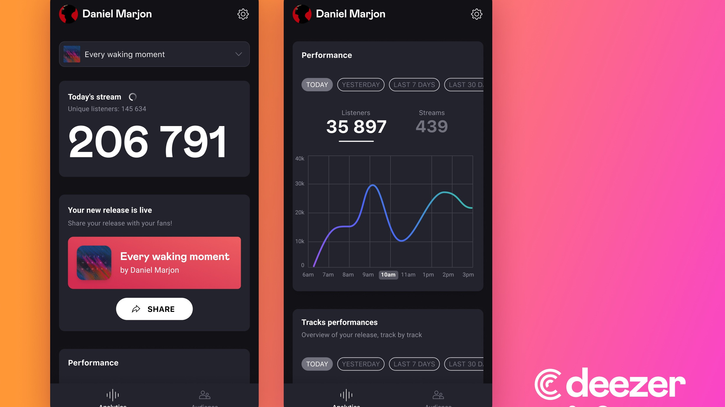deezer for creators